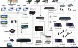 三级多媒体应用系统技术如何实现高效集成？
