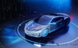 未来技术将如何颠覆我们的生活？