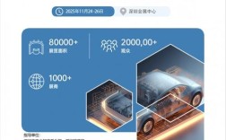 2025新能源电池技术将如何突破瓶颈？