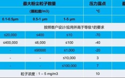 衡量压缩技术好坏的标准