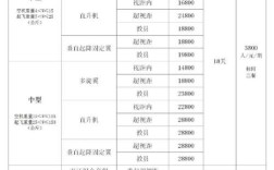 AOPA无人机培训费用是多少？