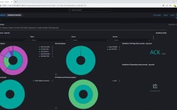 Centos如何实时查看网络流量？