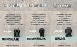 Lily无人机评价如何？值得入手吗？