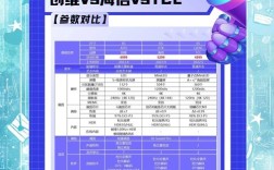 网络电视和智能电视到底有啥区别？