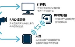 rfid安全技术研究
