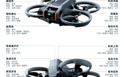 大疆无人机如何安全下旋翼？