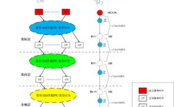 Android如何实现网络时间同步？
