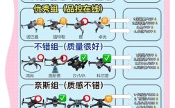 High great无人机有何核心优势？