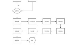 无人机如何高效巡检光伏场站？