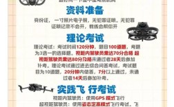 无人机培训学校申办需满足哪些条件？