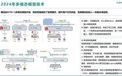 SDN如何平衡利益、战略、技术与实践？