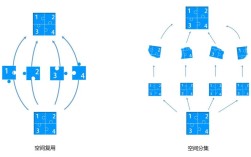 空间分集技术具体包含哪些技术？
