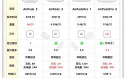 AirPods是TWS技术吗？