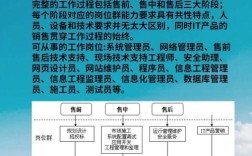 计算机网络技术具体学哪些核心内容？