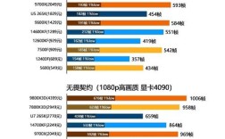 CPU主要技术性能指标有哪些？