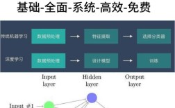 Win7深度技术实际体验如何？