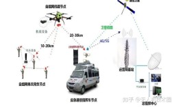 无人机基站组网，如何实现高效通信？