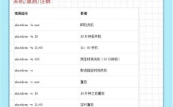 Ubuntu重启网络命令是什么？