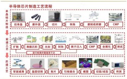 CPU诞生时，同期有哪些关键技术？