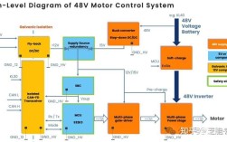 电机控制技术应用方案有哪些关键要点？