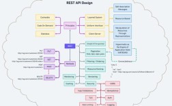 MuleSoft API技术架构如何支撑企业集成与扩展？