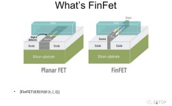 fdsoi与finfet技术，谁更胜一筹？