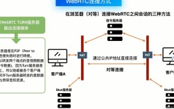 如何高效获取 Websense 技术支持？