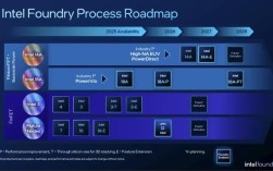 Intel快速存取技术究竟是什么？