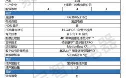索尼OLED技术参数有哪些核心亮点？