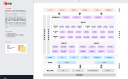 豆瓣大型网站架构有何独到之处？