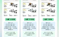 无人机VS单反，该选哪个？