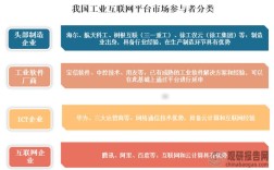 Web网络管理技术优势究竟体现在哪几方面？