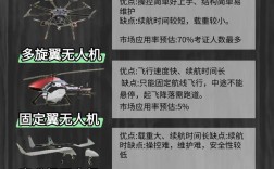 无人机发展的高级阶段是啥？