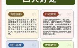 企业如何避免技术欠缺
