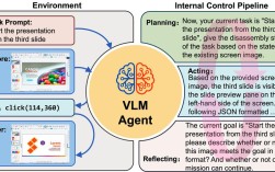 facebook的技术应用