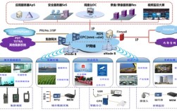 第四代移动通信关键技术有哪些？