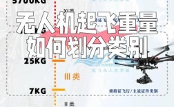 无人机为何限高120米？