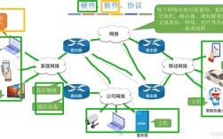 计算机网络核心功能有哪些？