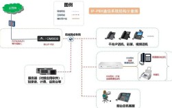 ip电话使用的数据交换技术是