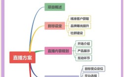 语音群直播的技术原理是什么？