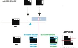 FreeSync技术是什么？