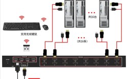 KVM社区云技术分享有哪些干货？