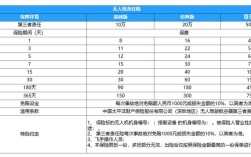 无人机保险计价单位是架次还是年费？