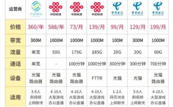 4G网速到底相当于多少兆宽带？