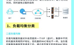 Windows网络负载均衡如何配置？