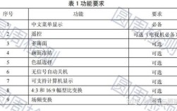 超高清显示认证技术规范有何新标准？
