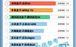 2025网络机顶盒哪家强？