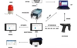 RFID技术面临哪些亟待解决的问题？
