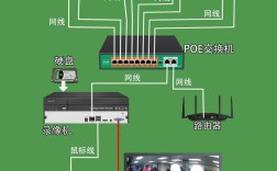 监控同轴与网络有何核心区别？