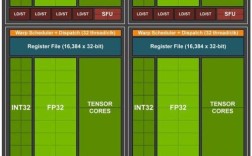 GPU Turbo技术原理究竟是什么？